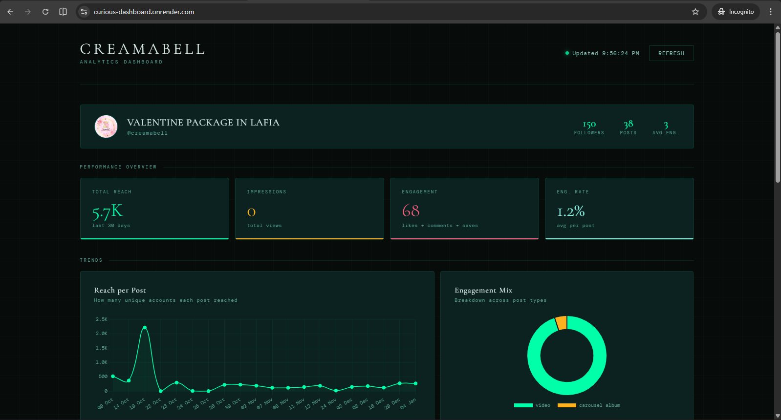 Creamabell Analytics Dashboard