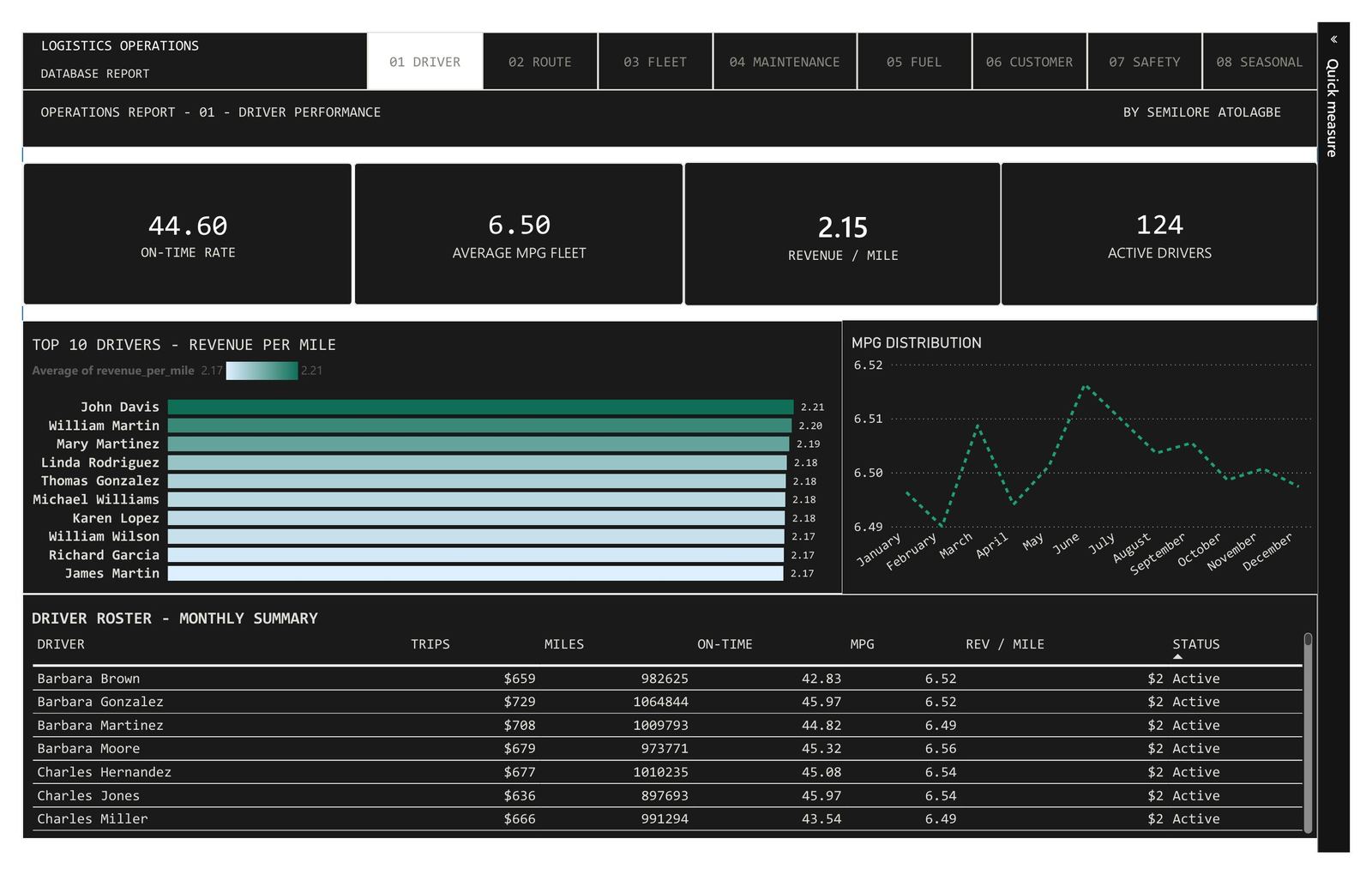 Logistics Operations Dashboard