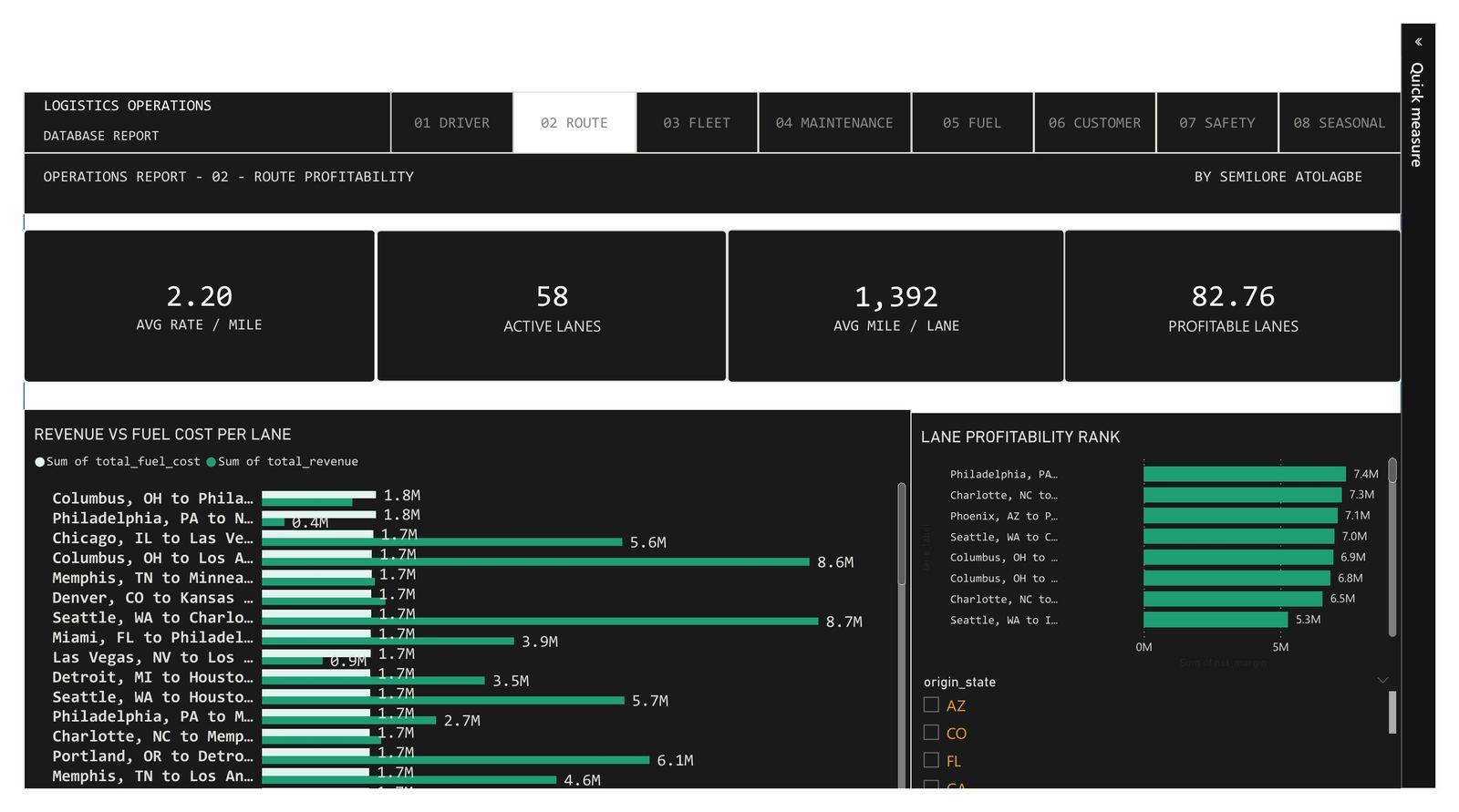 Route Profitability Dashboard