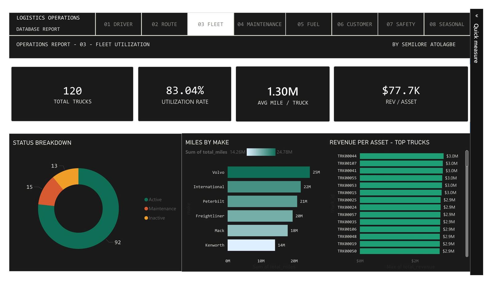 Fleet Utilization Dashboard