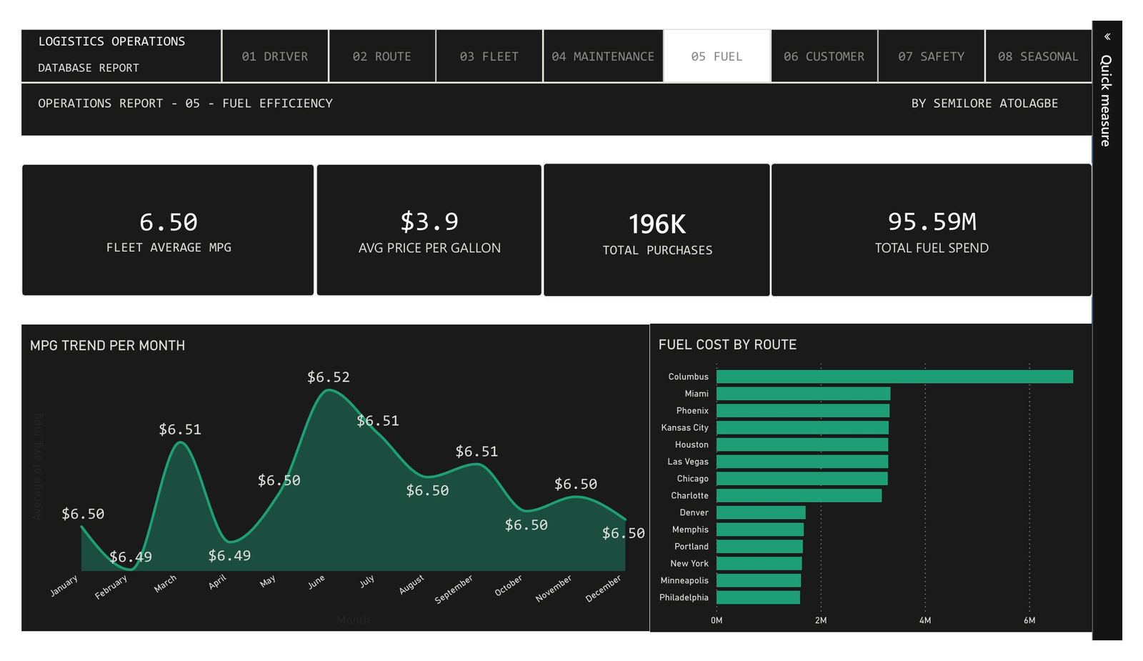 Fuel Efficiency Dashboard